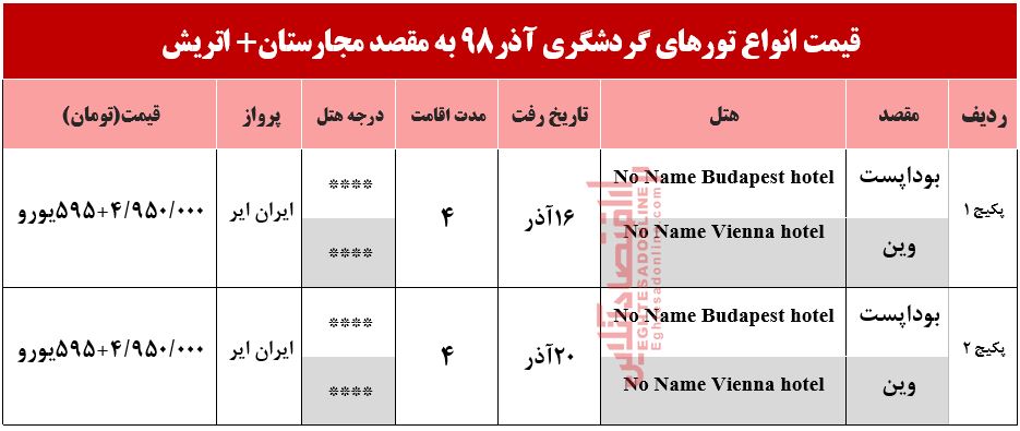 سفر ترکیبی به مجارستان و اتریش چقدر آب می‌خورد؟
