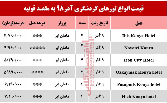 سفر به قونیه چقدر آب میخورد؟ سفر به قونیه چقدر آب میخورد؟