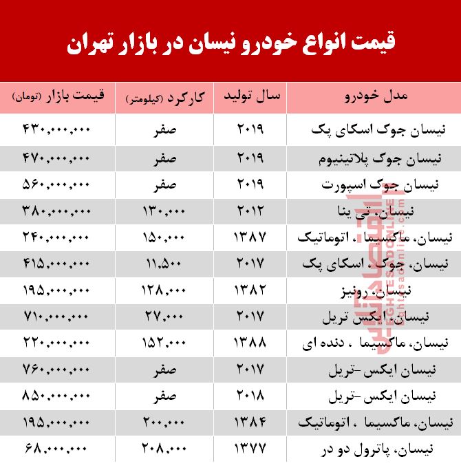 قیمت خودرو نیسان در بازار تهران +جدول قیمت خودرو نیسان در بازار تهران +جدول