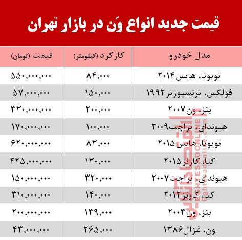 قیمت جدید انواع وَن در بازار تهران +جدول قیمت جدید انواع وَن در بازار تهران +جدول