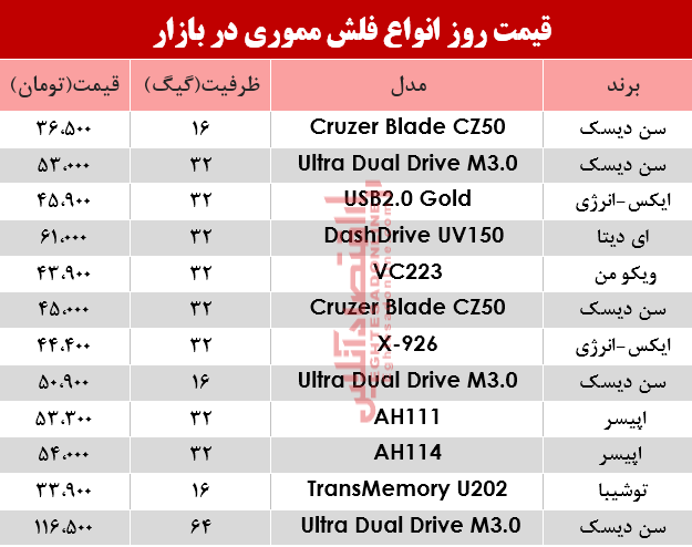 نرخ انواع فلش مموری در بازار؟ +جدول نرخ انواع فلش مموری در بازار؟ +جدول