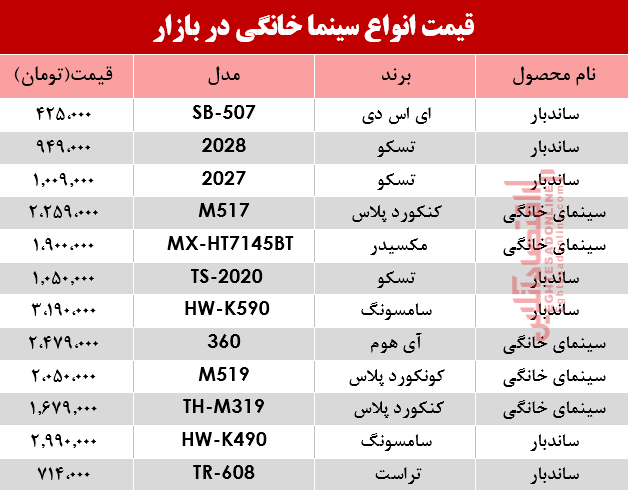نرخ انواع سینما خانگی در بازار؟ +جدول نرخ انواع سینما خانگی در بازار؟ +جدول