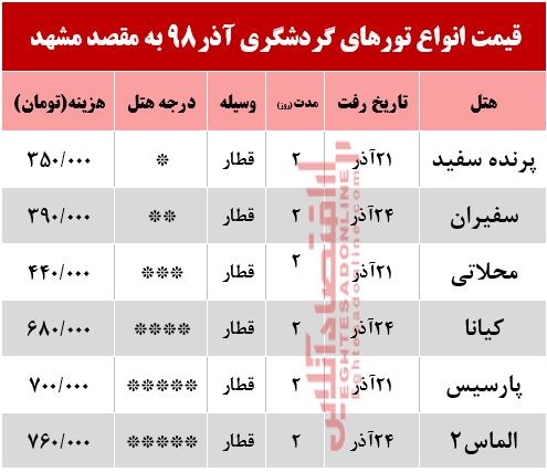 تور ریلی مشهد چند؟ تور ریلی مشهد چند؟