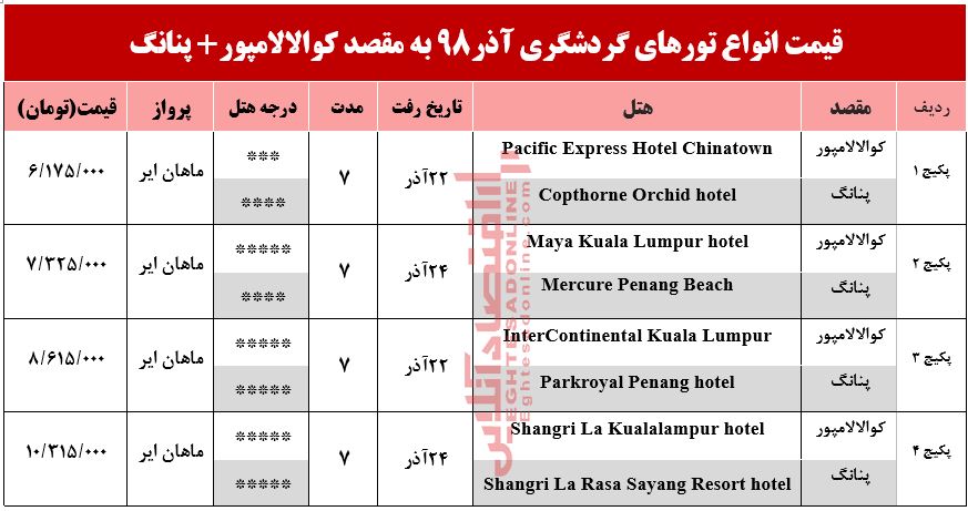 تور کوالالامپور و پنانگ چند تمام میشود؟ تور کوالالامپور و پنانگ چند تمام میشود؟