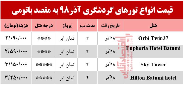 سفر به باتومی گرجستان چقدر هزینه دارد؟