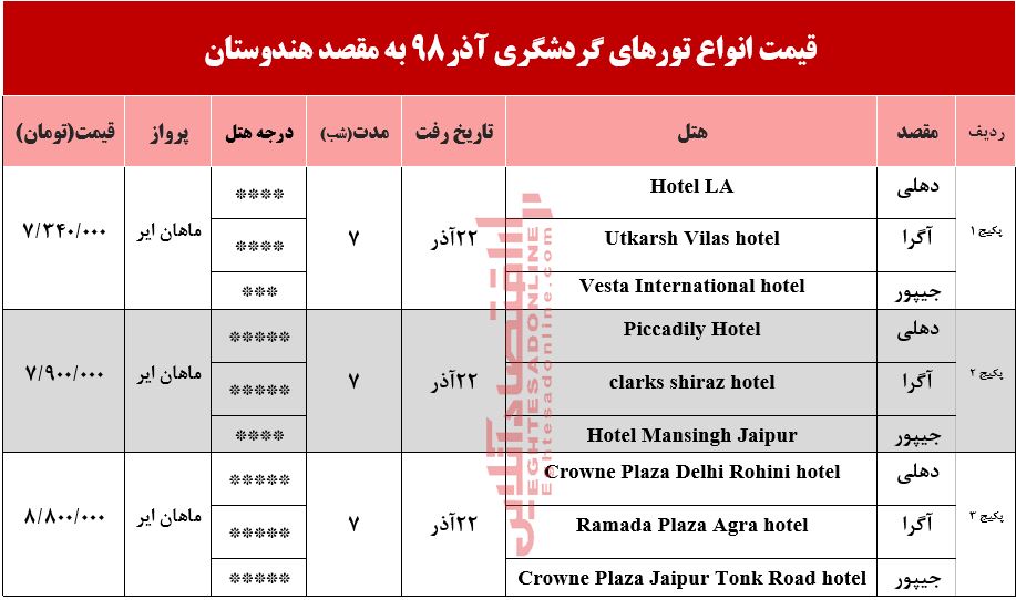 سفر به هندوستان چقدر آب میخورد؟ سفر به هندوستان چقدر آب میخورد؟