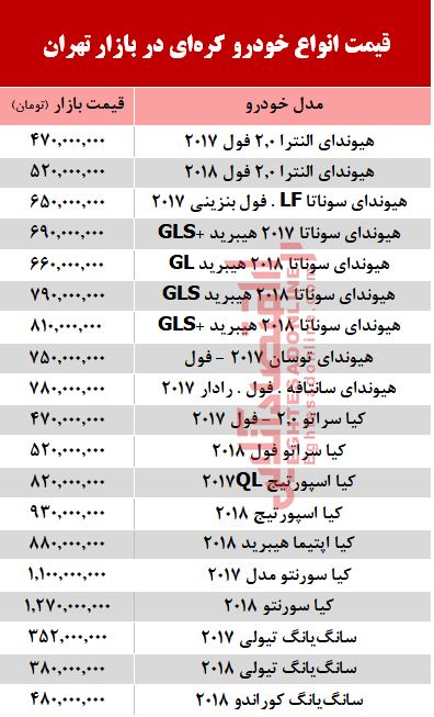 قیمت خودرو کرهای در بازار تهران + جدول قیمت خودرو کرهای در بازار تهران + جدول