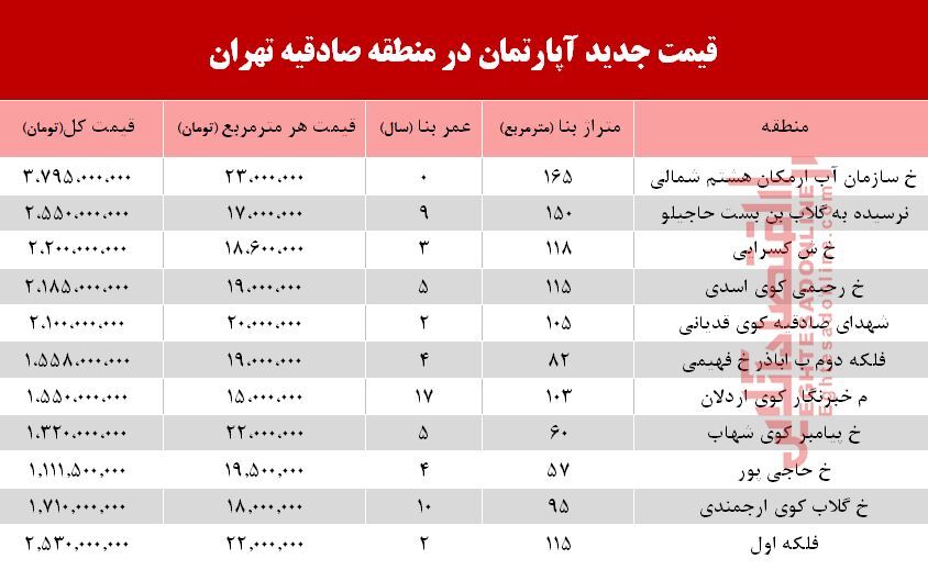 آپارتمان در منطقه صادقیه چند؟ +جدول