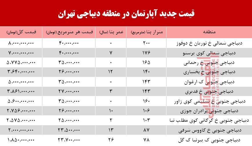 آپارتمان در دیباجی تهران متری چند؟ +جدول