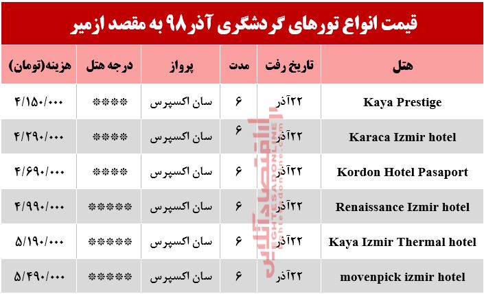 سفر به ازمیر ترکیه چقدر هزینه دارد؟ سفر به ازمیر ترکیه چقدر هزینه دارد؟