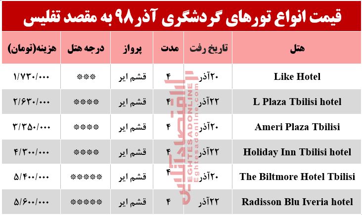 تور ۴روزه گرجستان چند؟
