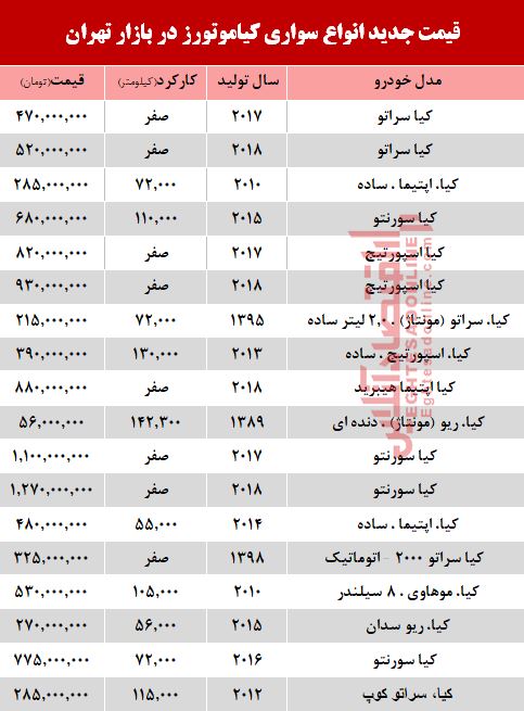 قیمت خودرو کیا در بازار تهران+ جدول قیمت خودرو کیا در بازار تهران+ جدول