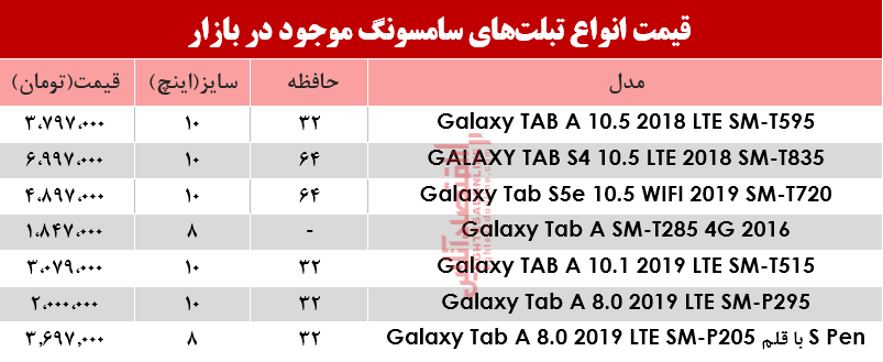 مظنه انواع تبلت‌های سامسونگ در بازار؟+جدول