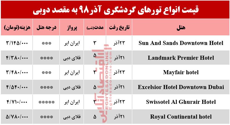 سفر به دوبی چقدر آب میخورد؟ سفر به دوبی چقدر آب میخورد؟