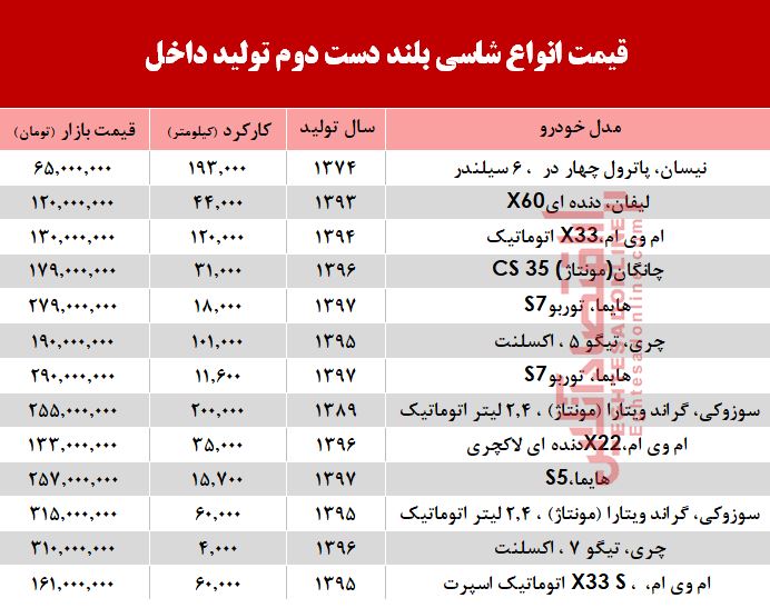 قیمت انواع شاسی بلند دست دوم تولید داخل +جدول قیمت انواع شاسی بلند دست دوم تولید داخل +جدول