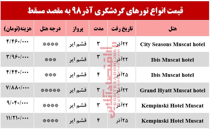تور عمان چند تمام میشود؟ تور عمان چند تمام میشود؟