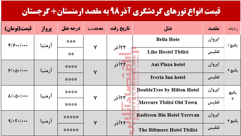 تور ترکیبی ارمنستان و گرجستان چند؟ تور ترکیبی ارمنستان و گرجستان چند؟