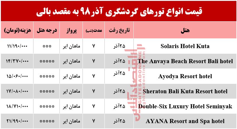 سفر به بالی چقدر هزینه دارد؟ سفر به بالی چقدر هزینه دارد؟