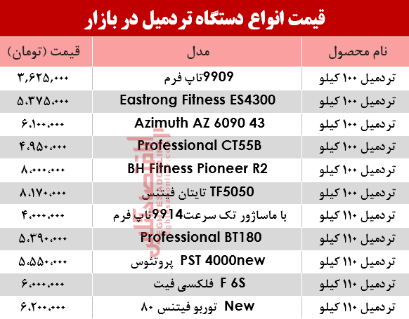 نرخ انواع تردمیل در بازار؟ +جدول نرخ انواع تردمیل در بازار؟ +جدول