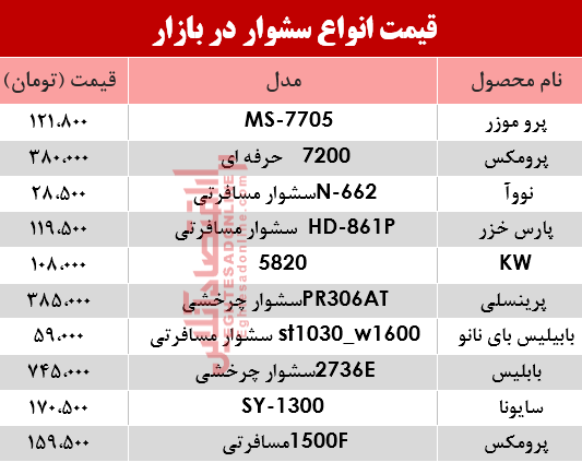 نرخ انواع سشوار در بازار؟ +جدول نرخ انواع سشوار در بازار؟ +جدول