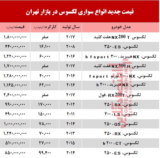 قیمت خودرو لکسوس در بازار تهران + جدول قیمت خودرو لکسوس در بازار تهران + جدول
