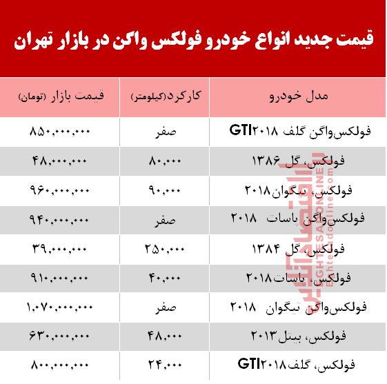 قیمت خودرو فولکس در بازار تهران +جدول قیمت خودرو فولکس در بازار تهران +جدول