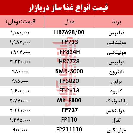 قیمت انواع غذا ساز در بازار؟ +جدول قیمت انواع غذا ساز در بازار؟ +جدول