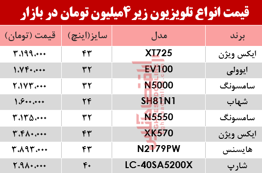 ارزان قیمتترین تلویزیونهای بازار چند؟ +جدول ارزان قیمتترین تلویزیونهای بازار چند؟ +جدول