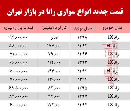 قیمت خودرو رانا در بازار تهران +جدول قیمت خودرو رانا در بازار تهران +جدول