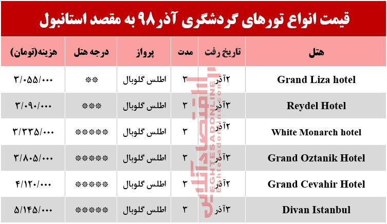 سفر به استانبول چند تمام میشود؟ سفر به استانبول چند تمام میشود؟