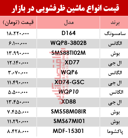 نرخ انواع ماشین ظرفشویی در بازار؟ +جدول نرخ انواع ماشین ظرفشویی در بازار؟ +جدول
