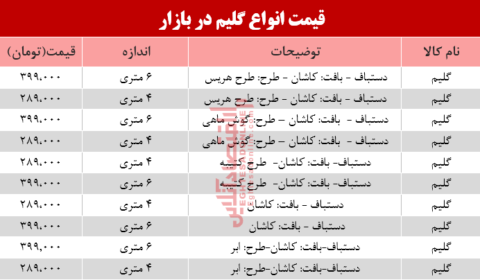قیمت انواع گلیم در بازار؟ +جدول قیمت انواع گلیم در بازار؟ +جدول