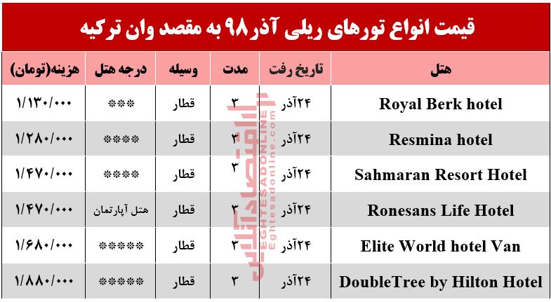 سفر ریلی به وان ترکیه چقدر آب میخورد؟ سفر ریلی به وان ترکیه چقدر آب میخورد؟