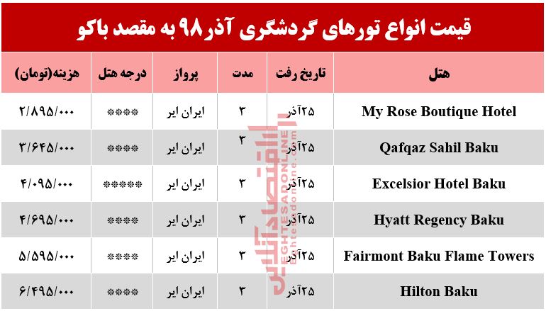تور باکو آذربایجان چند تمام میشود؟ تور باکو آذربایجان چند تمام میشود؟
