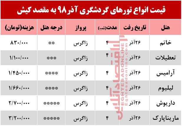 تور کیش چند؟ تور کیش چند؟