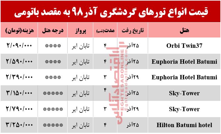 سفر به باتومی گرجستان چقدر هزینه دارد؟ سفر به باتومی گرجستان چقدر هزینه دارد؟