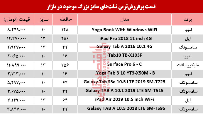 نرخ انواع تبلتهای سایز بزرگ در بازار +جدول نرخ انواع تبلتهای سایز بزرگ در بازار +جدول