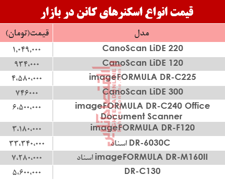نرخ انواع اسکنر کانن در بازار ؟ +جدول نرخ انواع اسکنر کانن در بازار ؟ +جدول