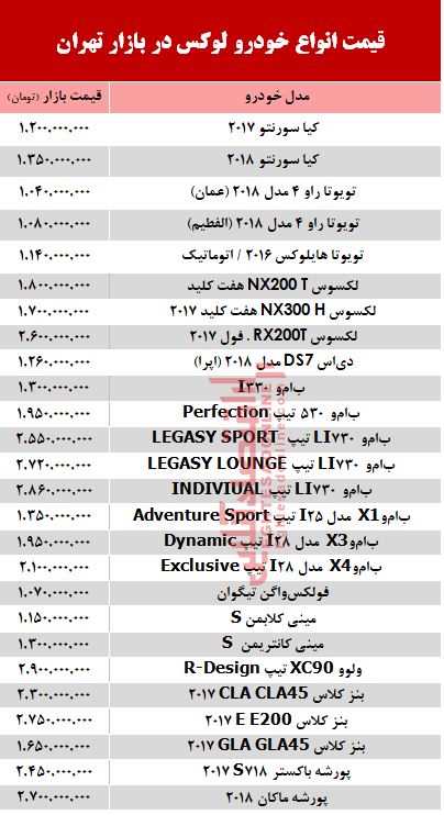 قیمت خودرو لوکس در بازار تهران +جدول قیمت خودرو لوکس در بازار تهران +جدول