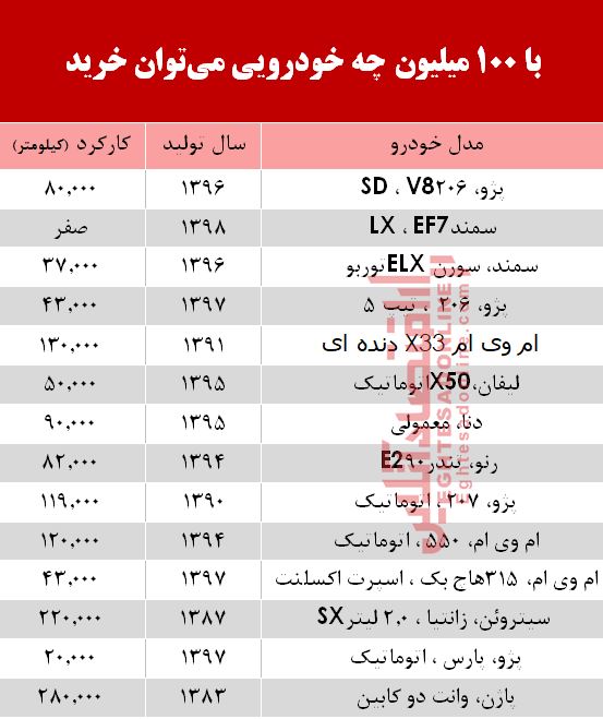 با 100 میلیون‌ چه خودرویی می‌توان خرید؟ +جدول