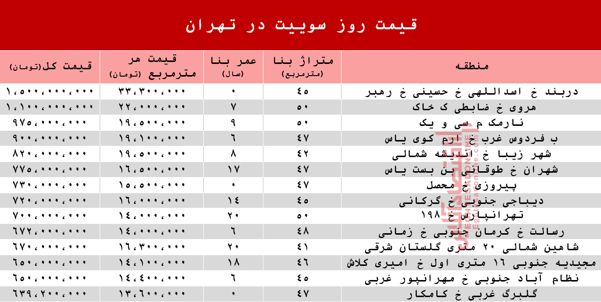 قیمت روز سوییت در تهران +جدول قیمت روز سوییت در تهران +جدول