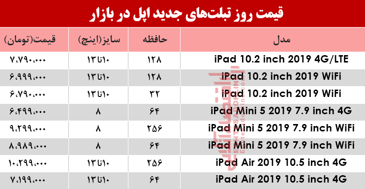 نرخ انواع تبلتهای اپل در بازار؟ +جدول نرخ انواع تبلتهای اپل در بازار؟ +جدول