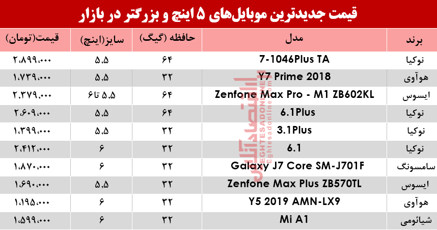 قیمت موبایلهای ۵اینچ و بالاتر در بازار؟ +جدول قیمت موبایلهای ۵اینچ و بالاتر در بازار؟ +جدول