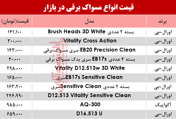 مظنه انواع مسواک برقی در بازار؟ +جدول
