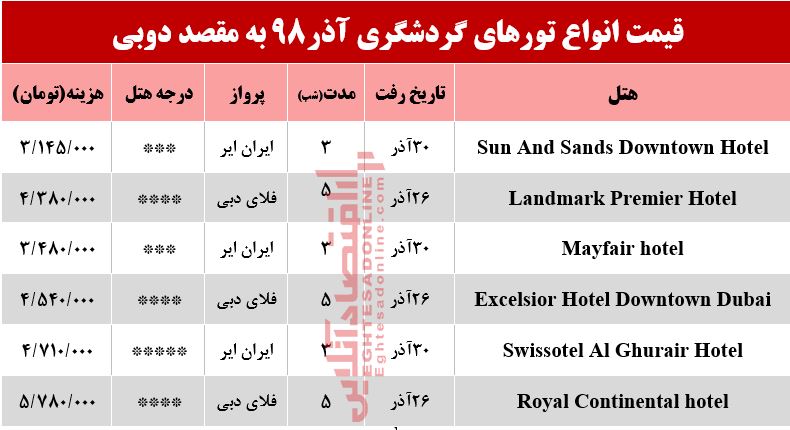 سفر به دوبی چقدر آب میخورد؟ سفر به دوبی چقدر آب میخورد؟
