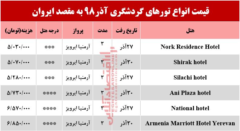 سفر به ارمنستان چقدر هزینه دارد؟ سفر به ارمنستان چقدر هزینه دارد؟