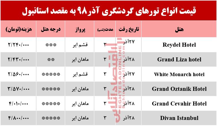 سفر به استانبول چقدر آب میخورد؟ سفر به استانبول چقدر آب میخورد؟
