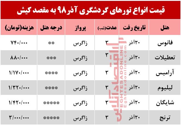 تور 4روزه کیش چند؟ تور 4روزه کیش چند؟