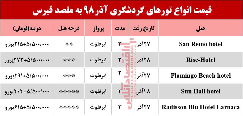 سفر به قبرس چقدر هزینه دارد؟ سفر به قبرس چقدر هزینه دارد؟