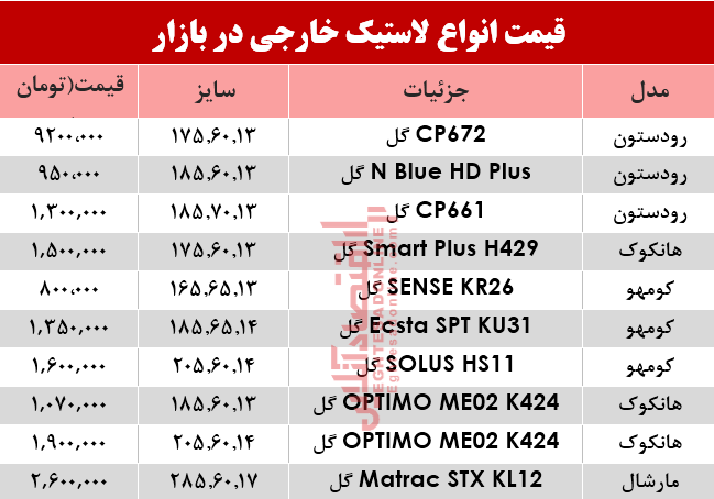 قیمت انواع لاستیک خارجی، در بازار؟ +جدول